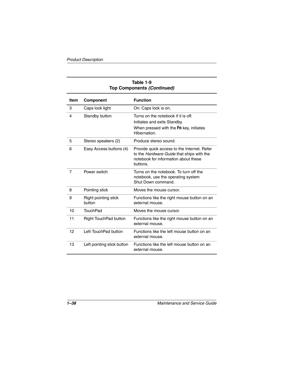 Compaq 279362-002 manual Top Components 