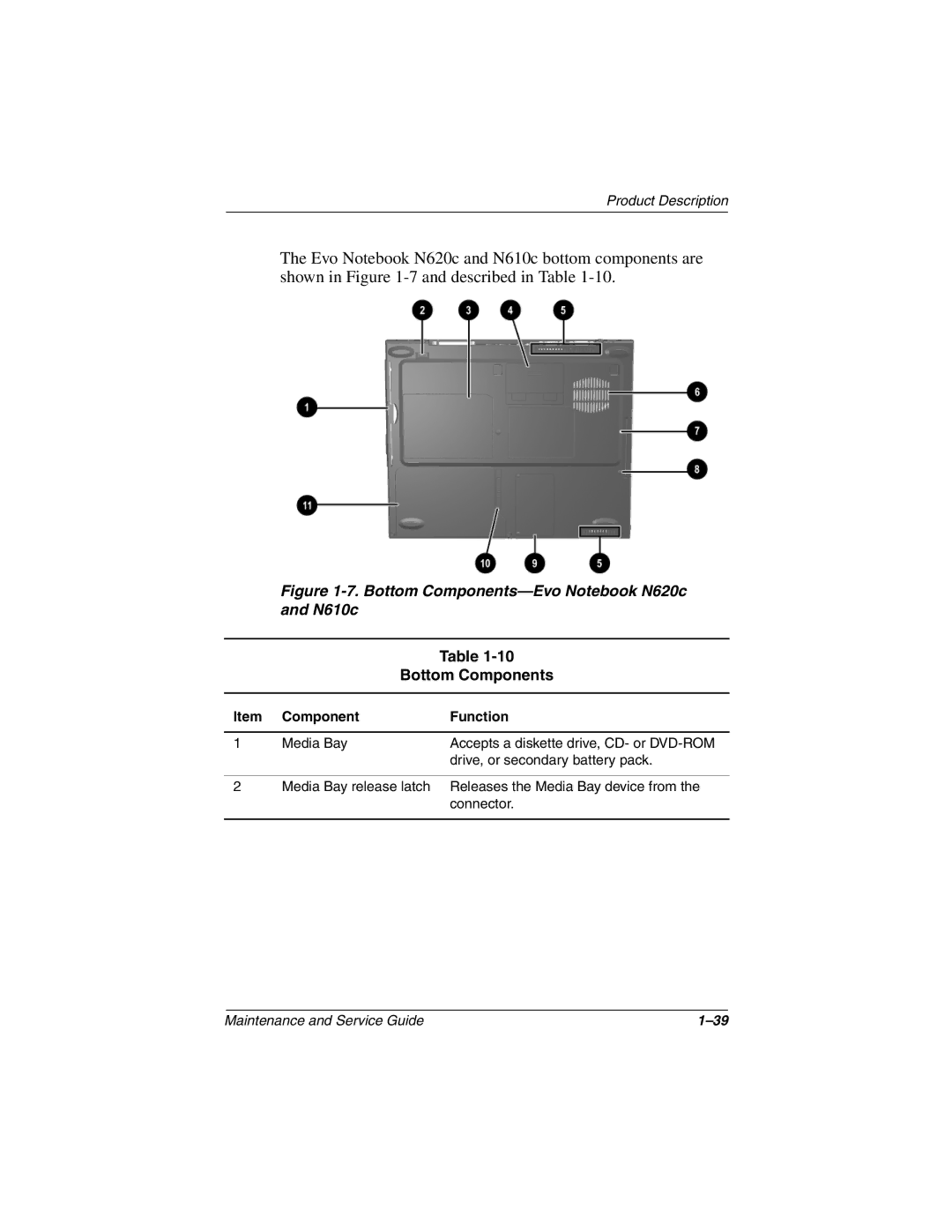 Compaq 279362-002 manual Bottom Components-Evo Notebook N620c and N610c 