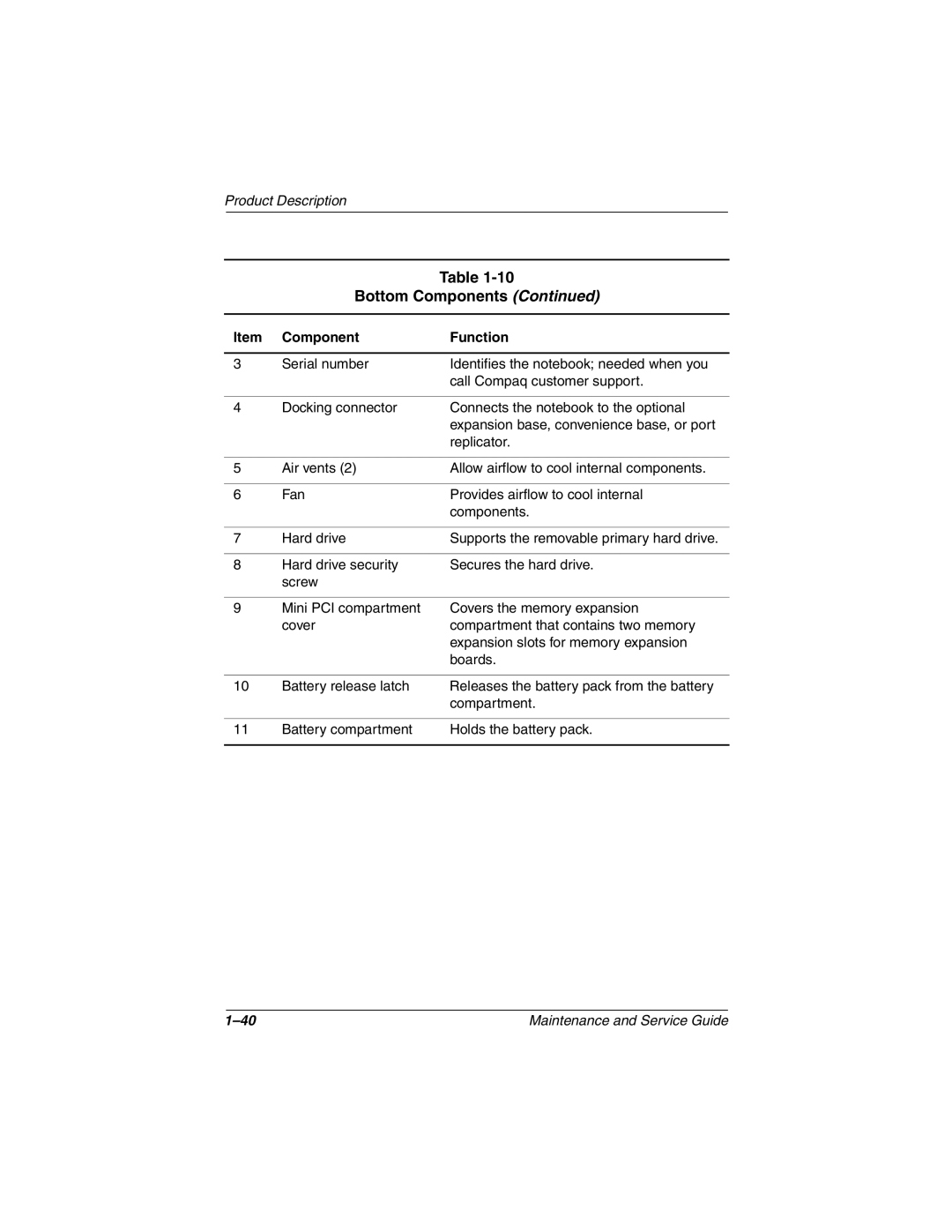 Compaq 279362-002 manual Bottom Components 