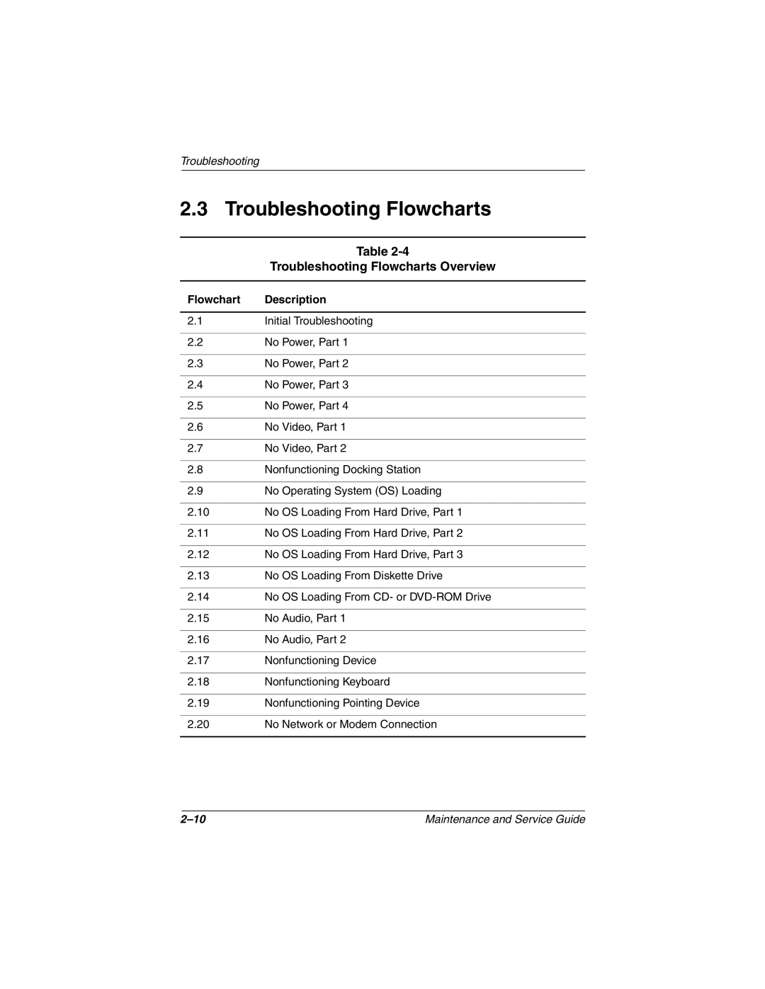 Compaq 279362-002 manual Troubleshooting Flowcharts Overview, Flowchart Description 