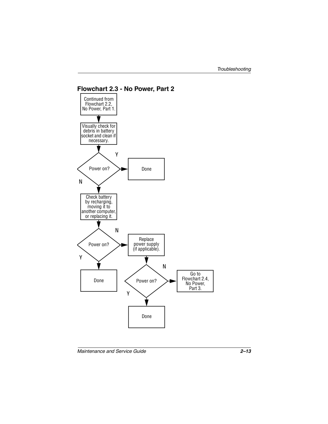 Compaq 279362-002 manual Flowchart 2.3 No Power, Part 