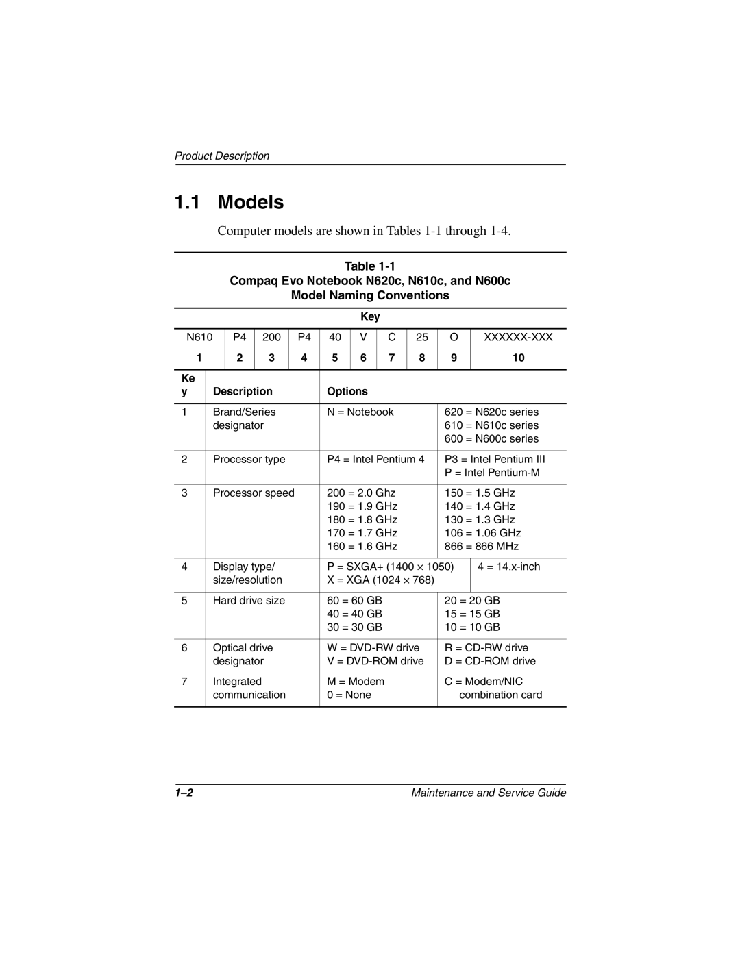 Compaq 279362-002 manual Models, Key, Description Options 