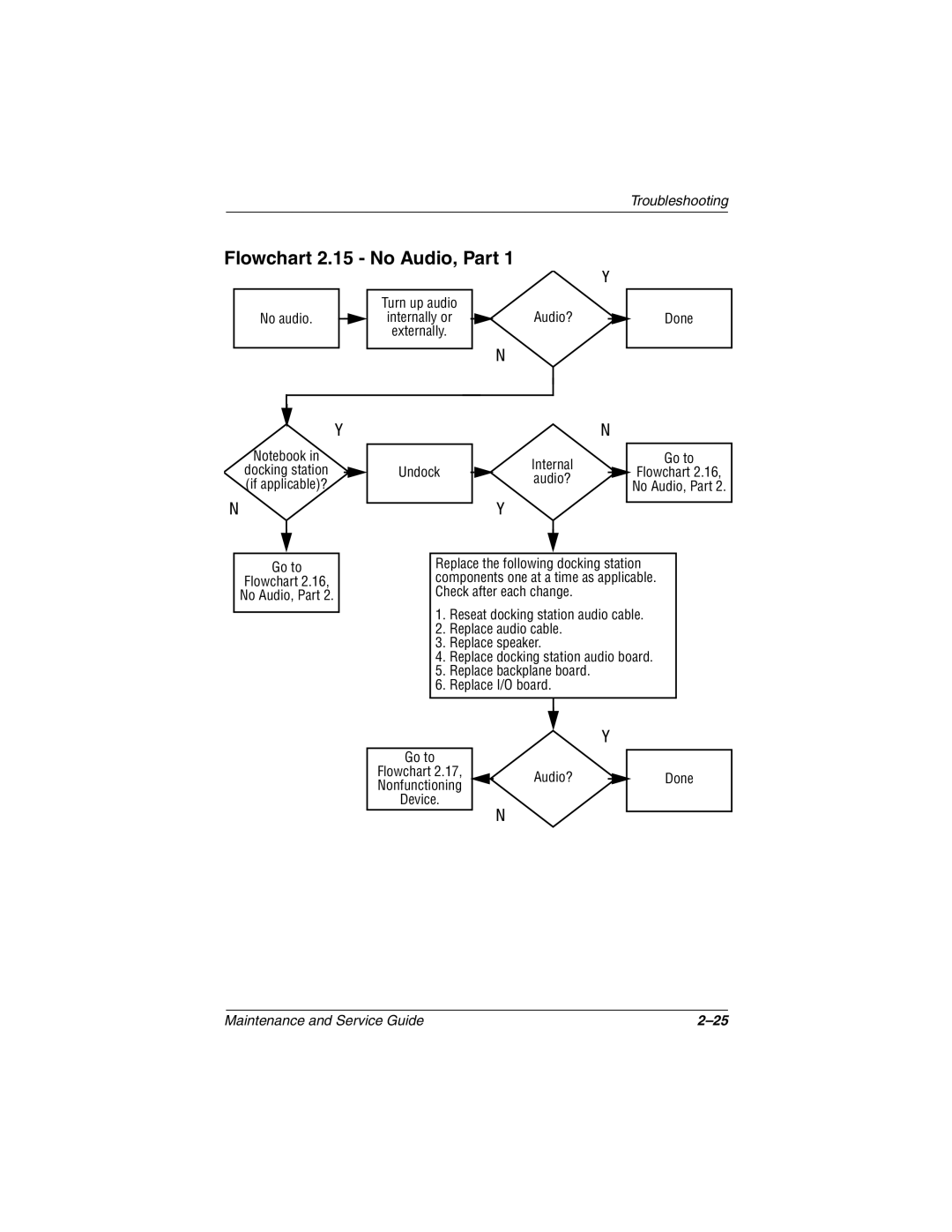 Compaq 279362-002 manual Flowchart 2.15 No Audio, Part, Go to Flowchart No Audio, Part Undock 