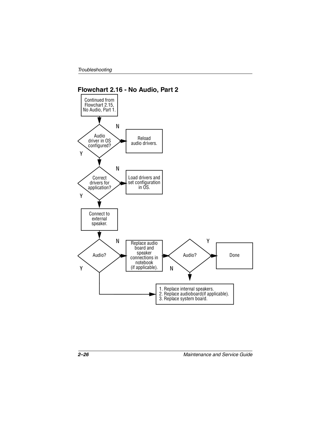 Compaq 279362-002 manual Flowchart 2.16 No Audio, Part 