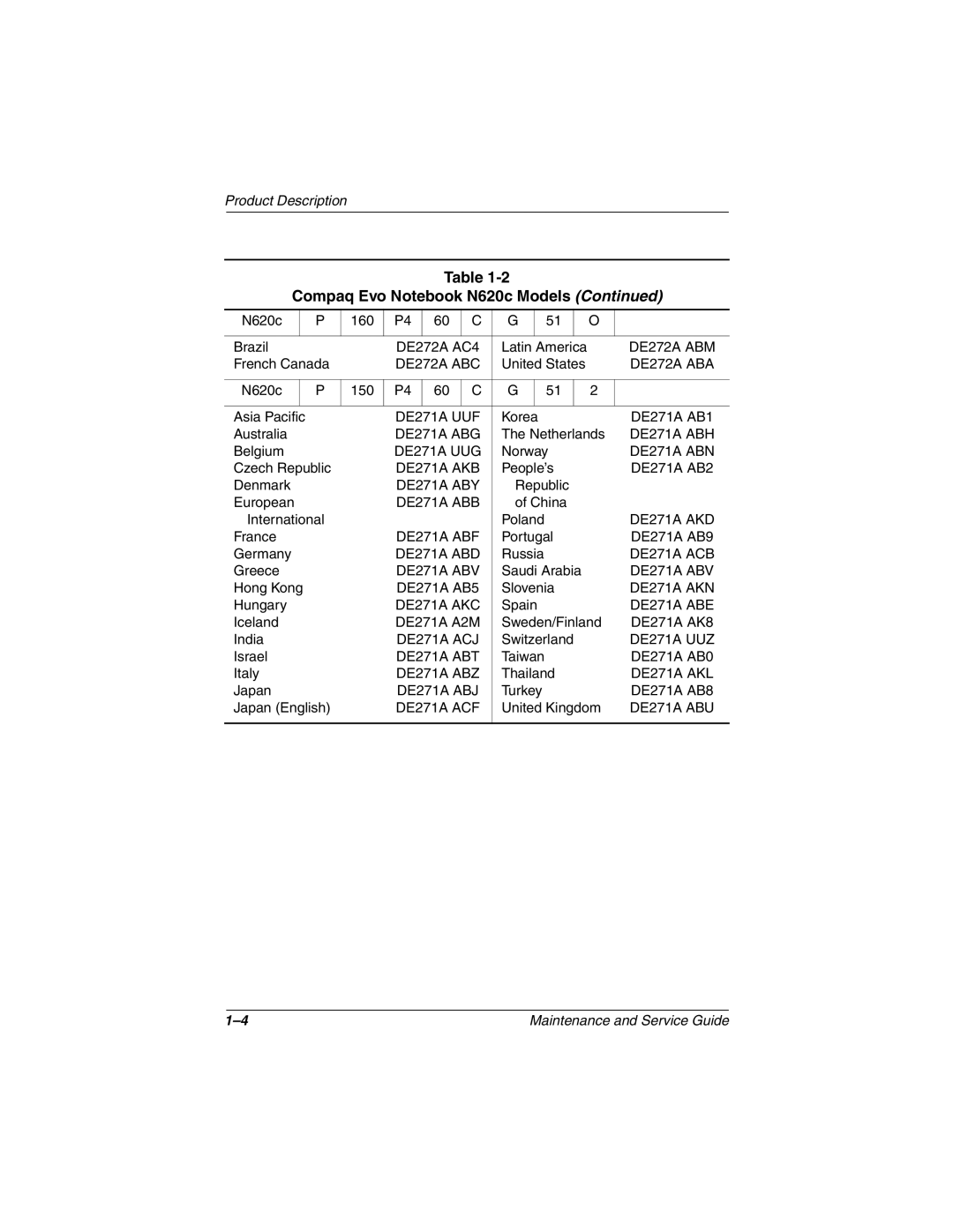 Compaq 279362-002 manual DE272A ABM 