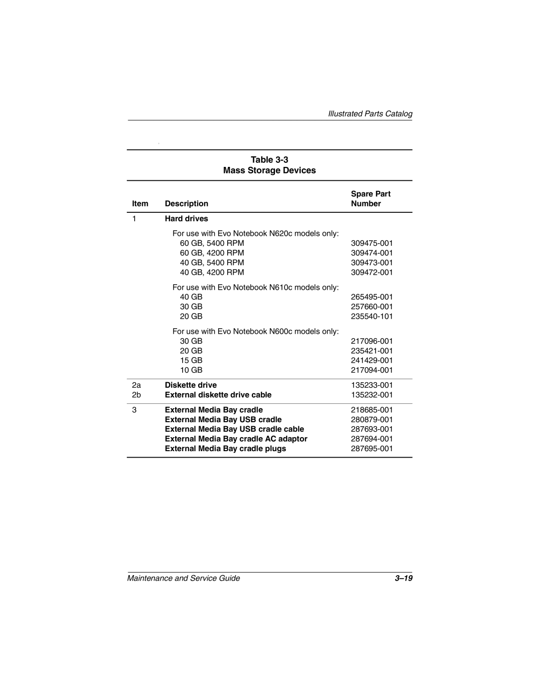 Compaq 279362-002 manual Mass Storage Devices 