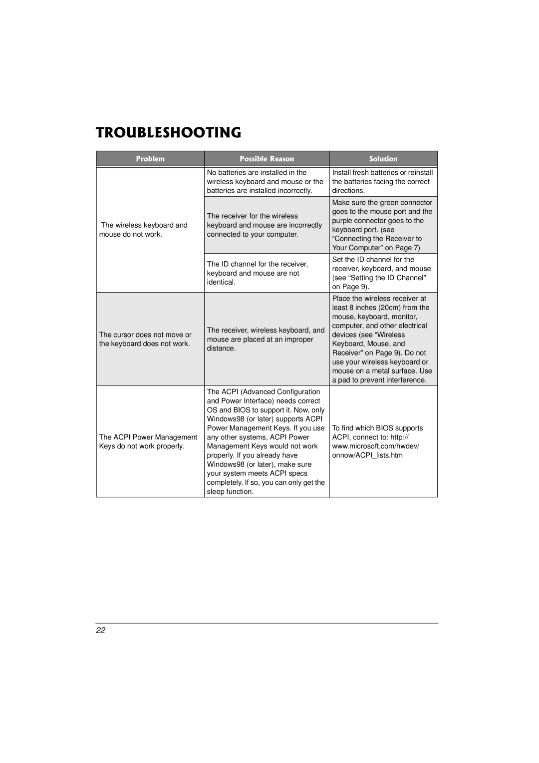 Compaq 27MHz owner manual Troubleshooting, Problem Possible Reason Solution 