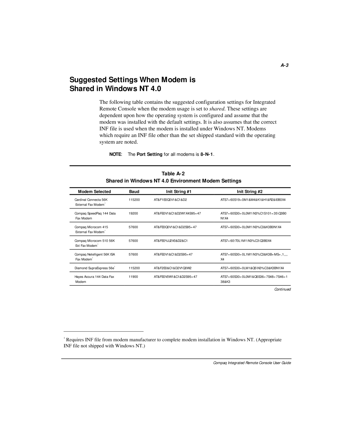 Compaq 281862-002 manual Suggested Settings When Modem is Shared in Windows NT 