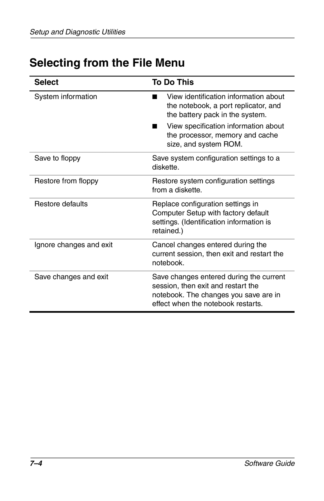 Compaq 285558-001 manual Selecting from the File Menu, Select To Do This 