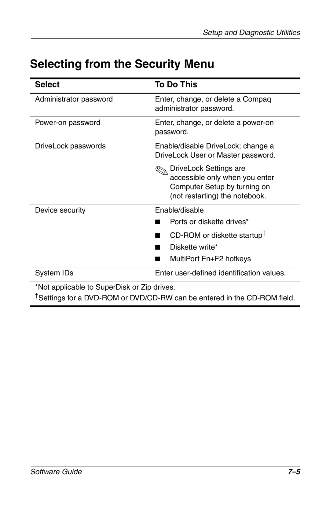 Compaq 285558-001 manual Selecting from the Security Menu 