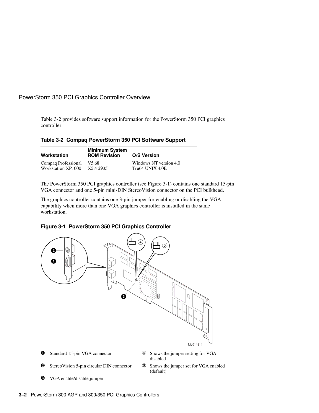 Compaq 300 manual Compaq PowerStorm 350 PCI Software Support, Minimum System Workstation ROM Revision Version 