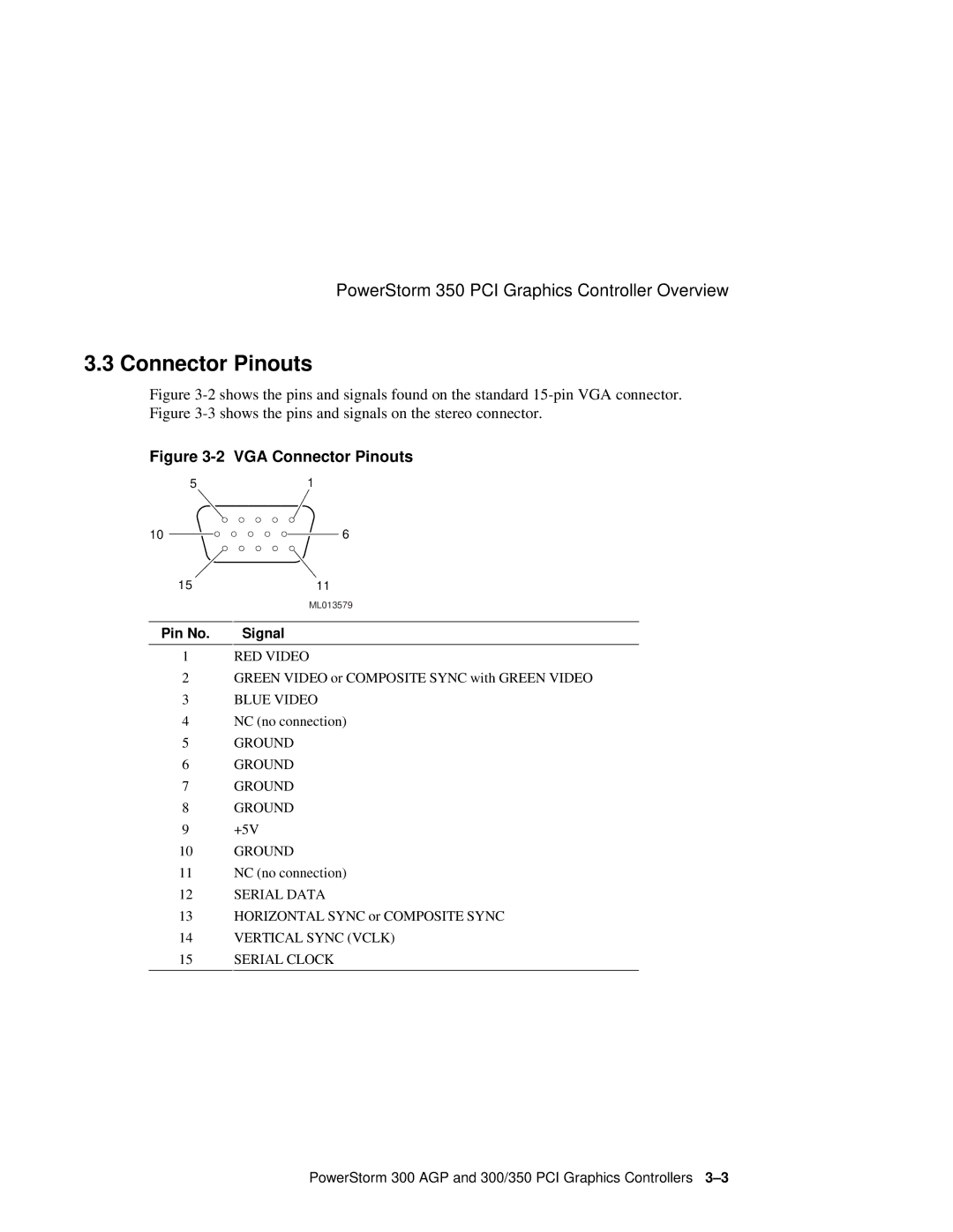 Compaq 300 manual VGA Connector Pinouts 