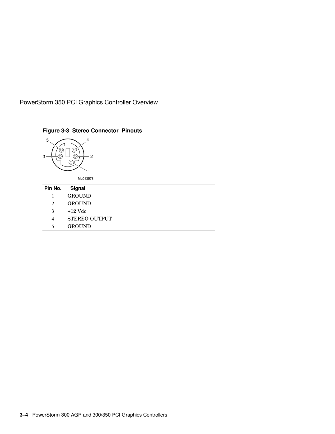 Compaq 300 manual Stereo Connector Pinouts 