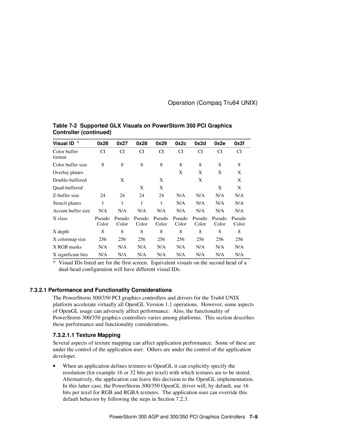 Compaq 300 manual Performance and Functionality Considerations, 0x2d, 0x2f 