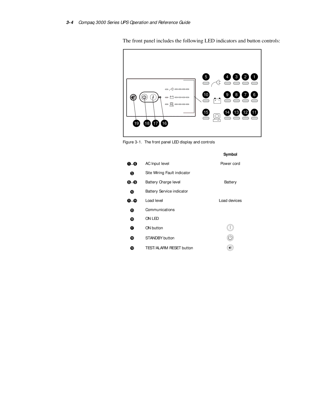 Compaq manual 4Compaq 3000 Series UPS Operation and Reference Guide 