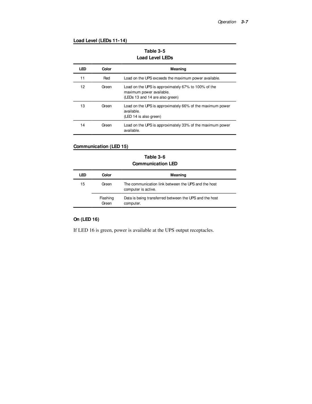 Compaq 3000 Series manual Load Level LEDs, Communication LED, On LED 