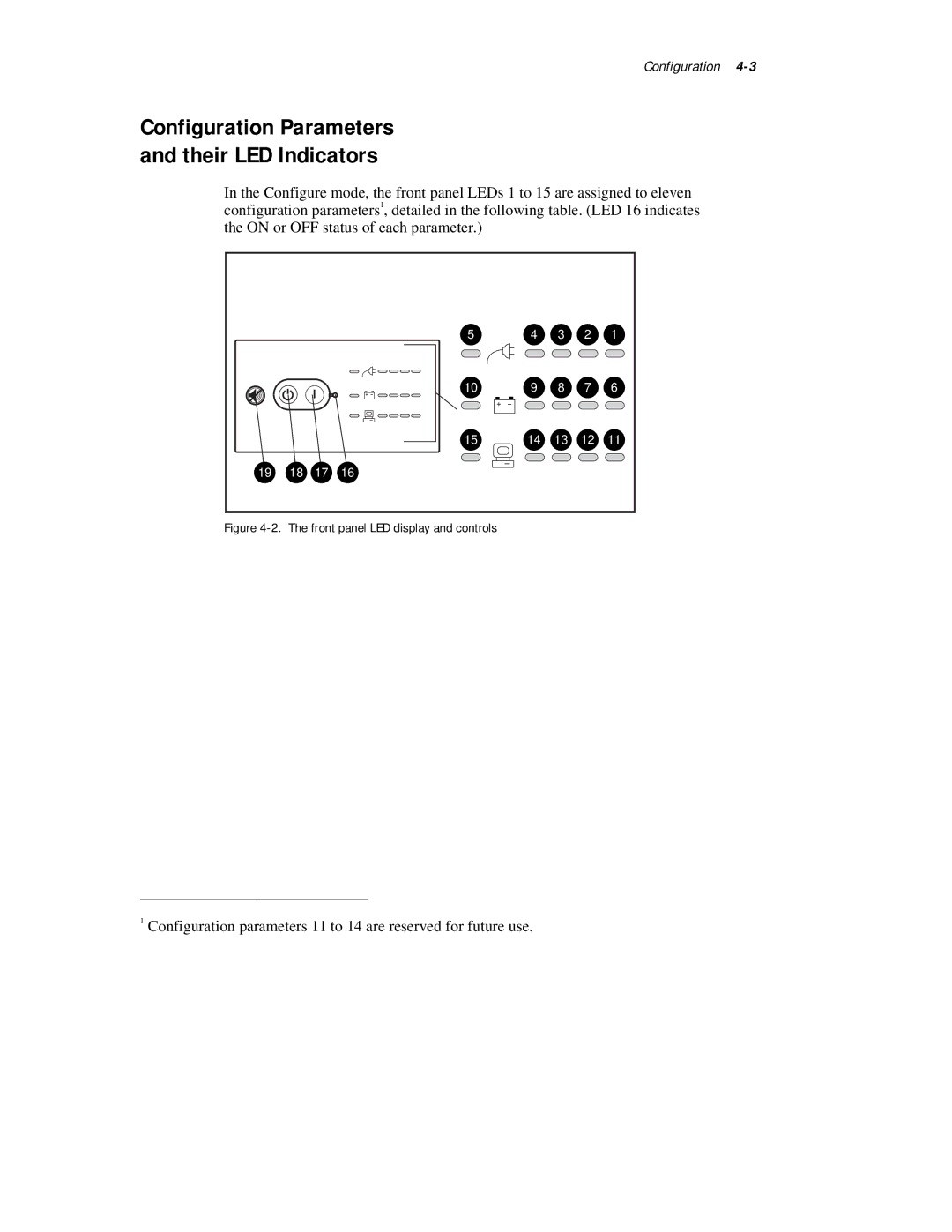 Compaq 3000 Series manual Configuration Parameters and their LED Indicators 