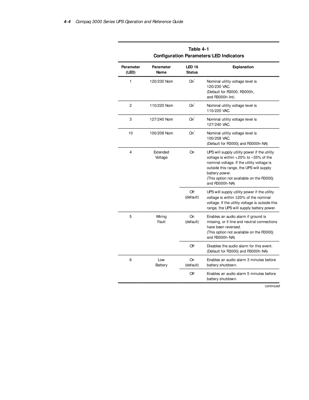 Compaq 3000 Series manual Configuration Parameters/LED Indicators, Explanation 