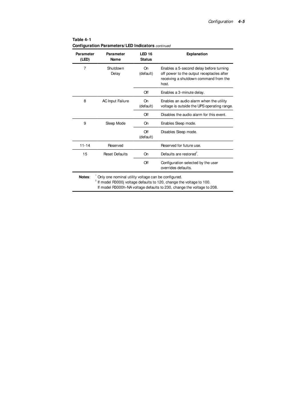 Compaq 3000 Series manual Configuration Parameters/LED Indicators 