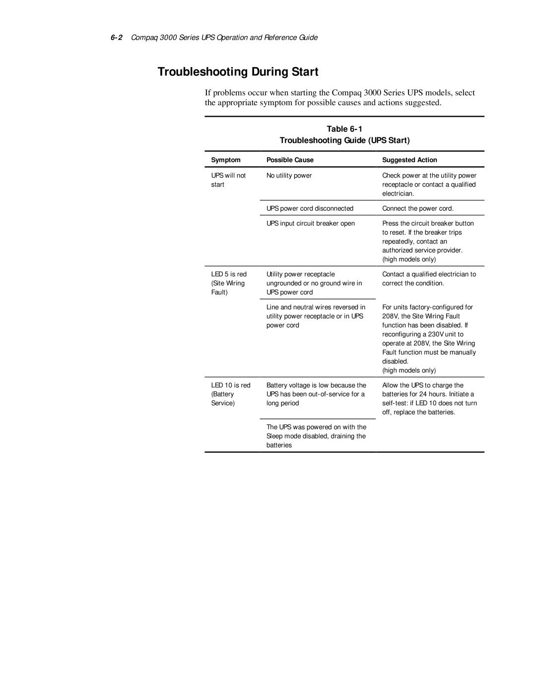 Compaq 3000 Series manual Troubleshooting During Start, Troubleshooting Guide UPS Start 