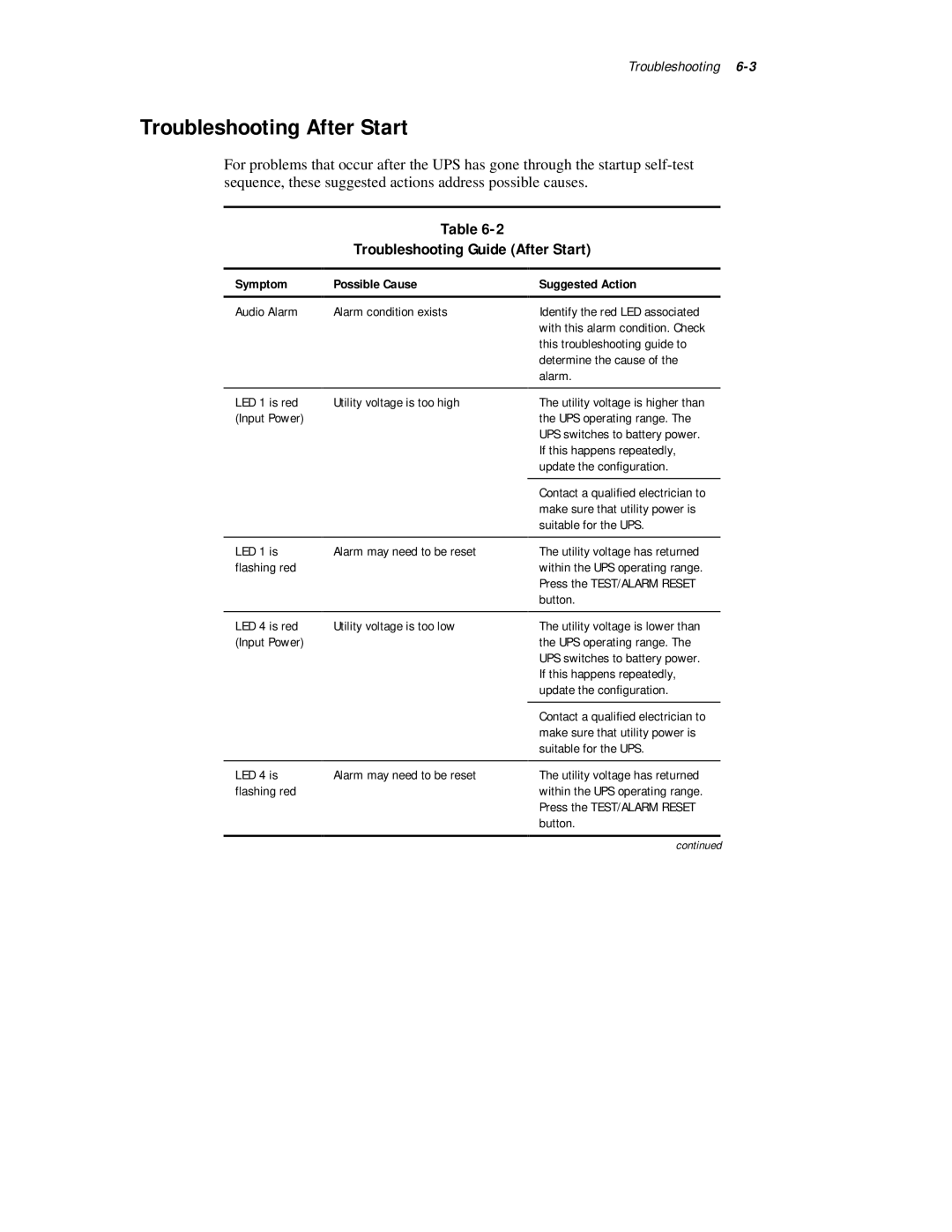 Compaq 3000 Series manual Troubleshooting After Start, Troubleshooting Guide After Start 