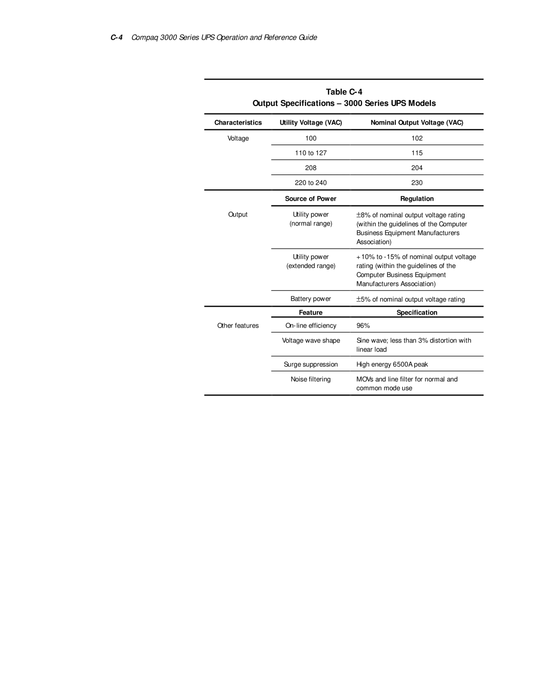 Compaq manual Table C-4 Output Specifications 3000 Series UPS Models 