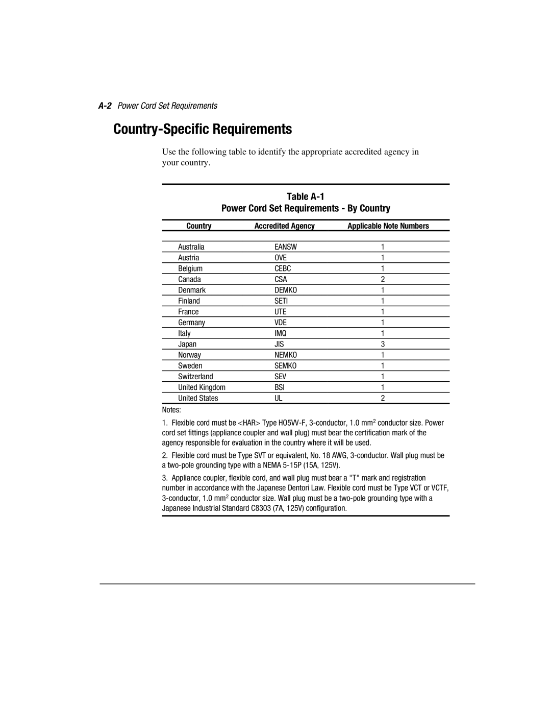 Compaq 3000 Country-Specific Requirements, Table A-1 Power Cord Set Requirements By Country, 2Power Cord Set Requirements 