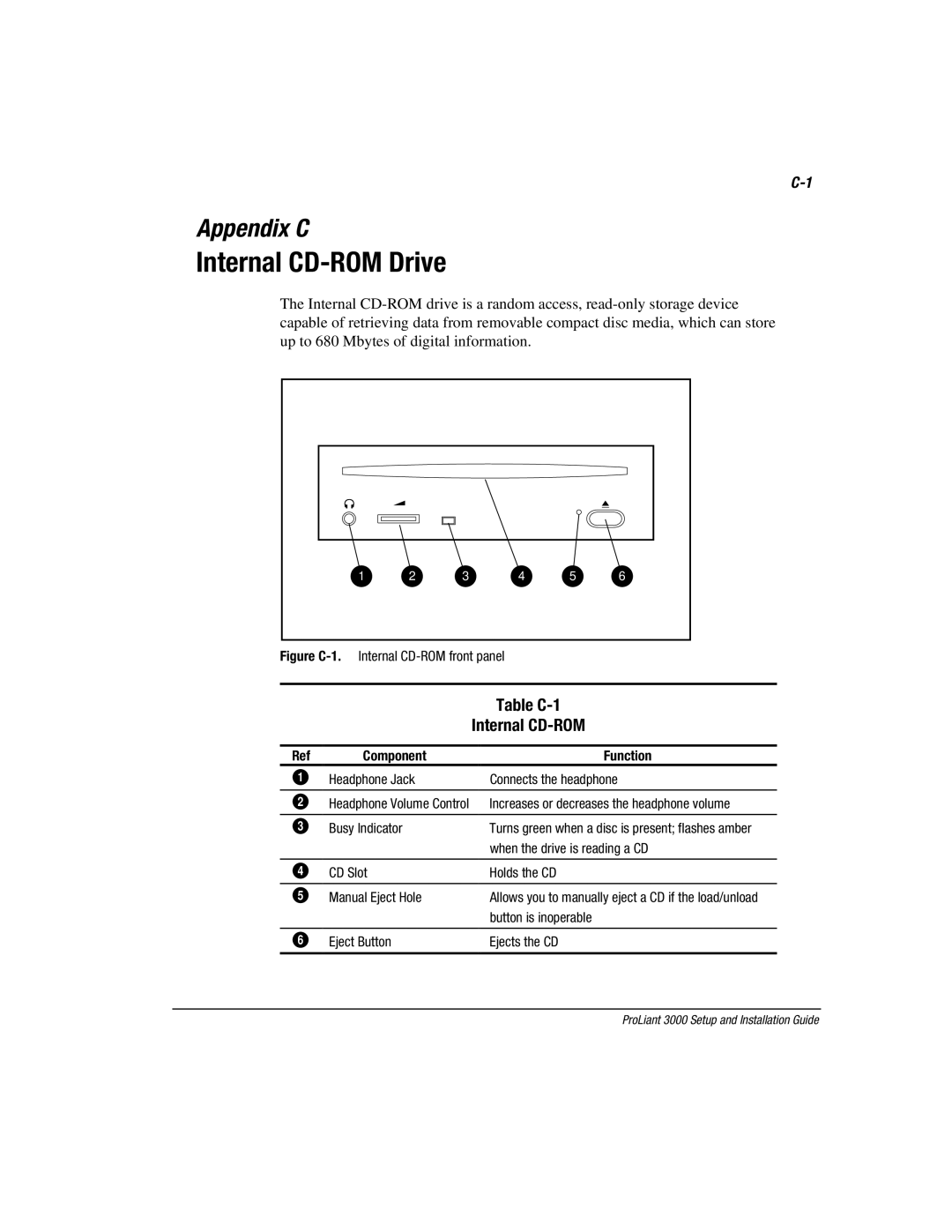 Compaq 3000 manual Internal CD-ROM Drive, Table C-1 