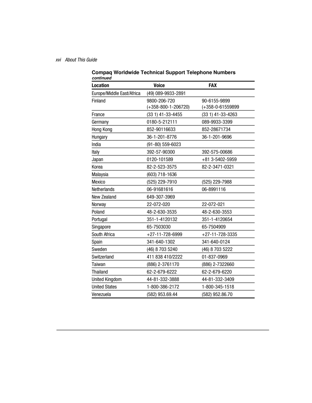 Compaq 3000 manual Xvi About This Guide 