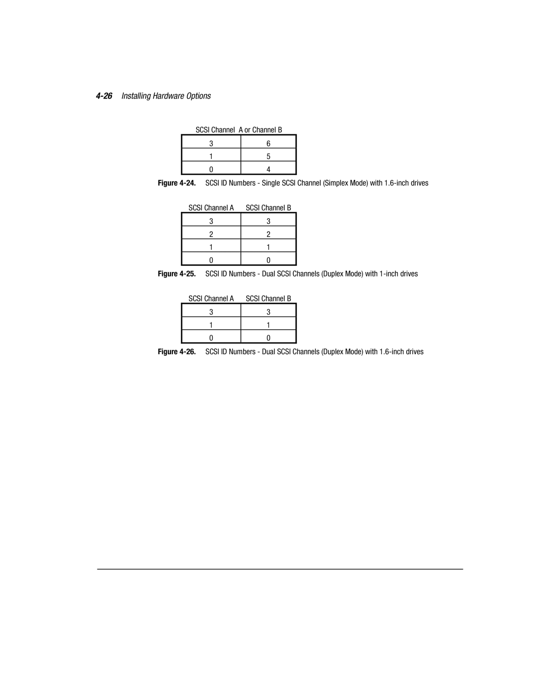 Compaq 3000 manual 26Installing Hardware Options, Or Channel B 