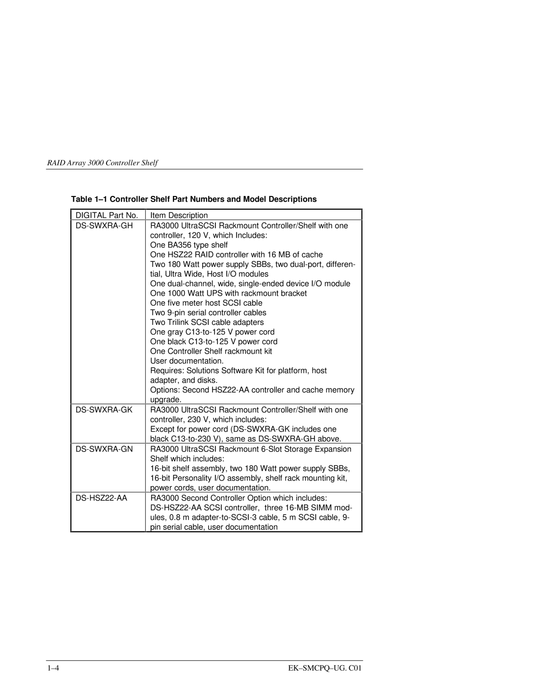 Compaq 3000 manual Controller Shelf Part Numbers and Model Descriptions, DS-SWXRA-GH DS-SWXRA-GK DS-SWXRA-GN DS-HSZ22-AA 