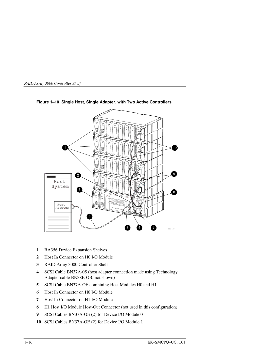 Compaq 3000 manual Host System 