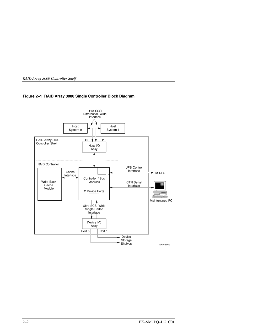 Compaq manual RAID Array 3000 Single Controller Block Diagram 