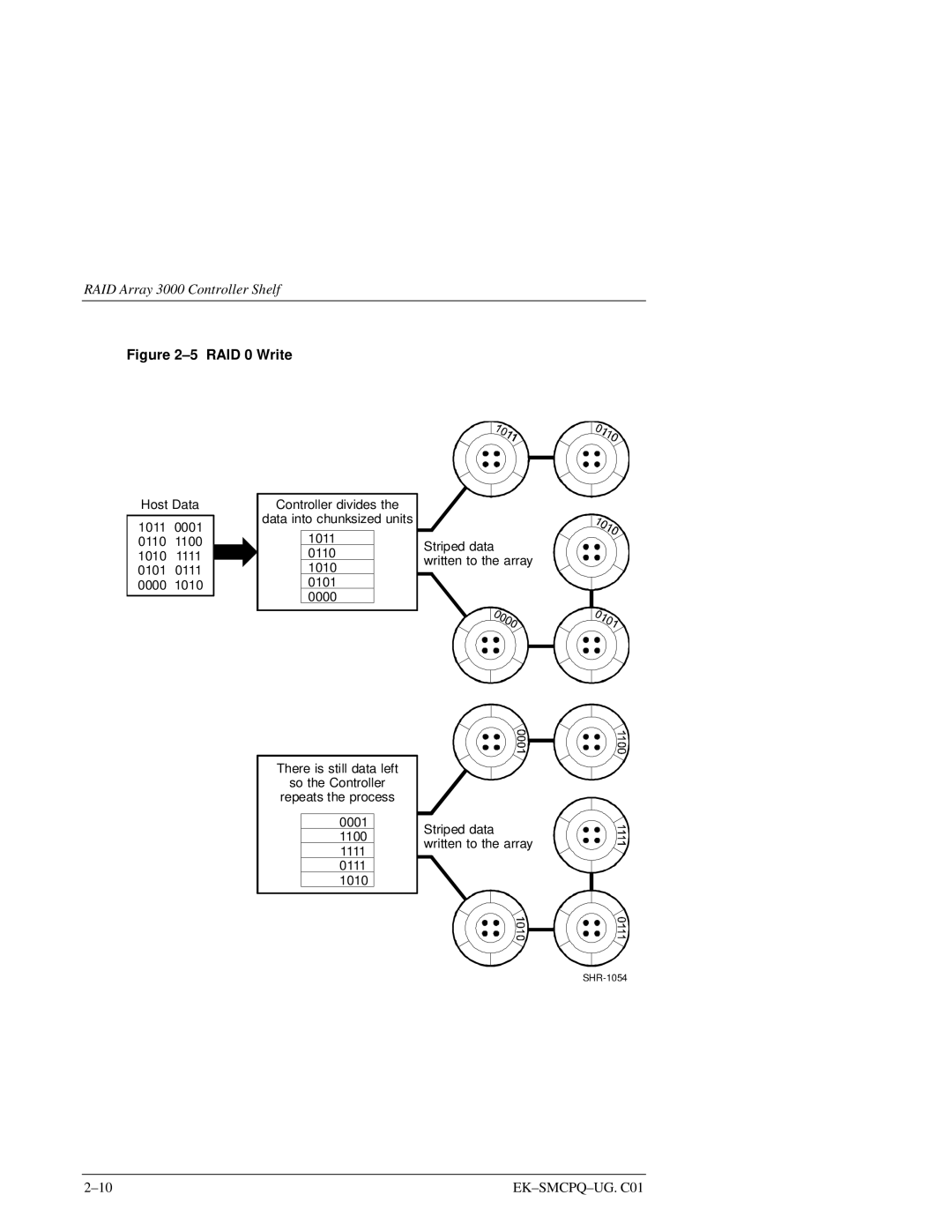 Compaq 3000 manual RAID 0 Write 