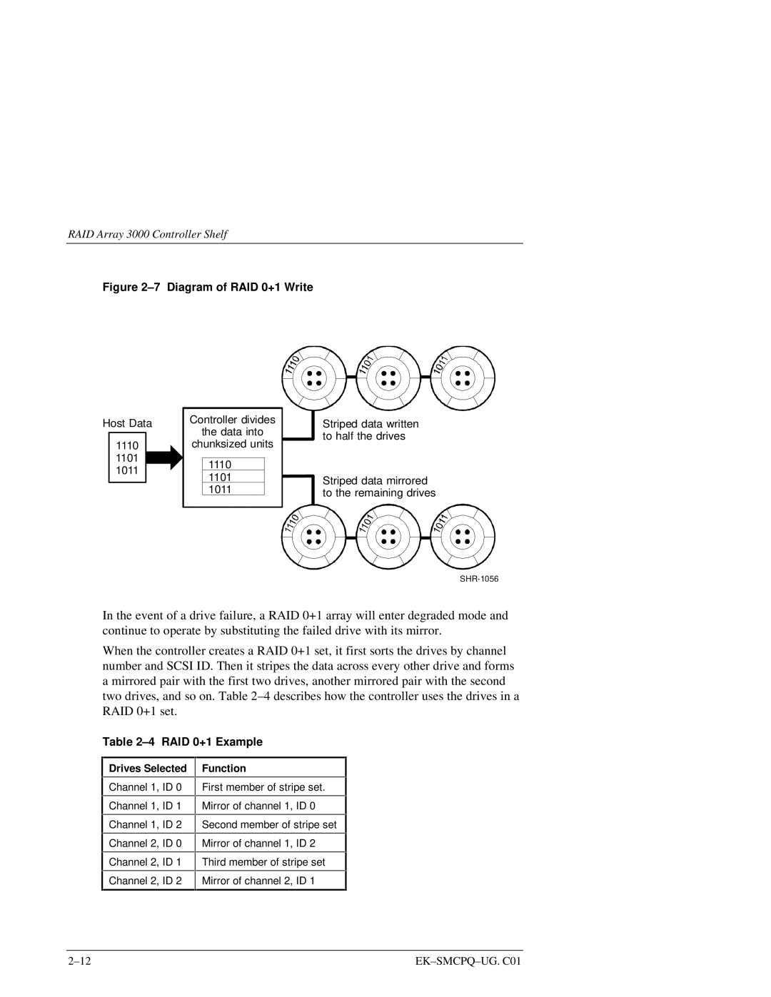 Compaq 3000 manual Diagram of RAID 0+1 Write, RAID 0+1 Example 