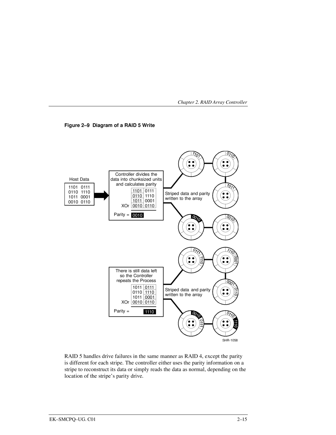 Compaq 3000 manual Diagram of a RAID 5 Write 