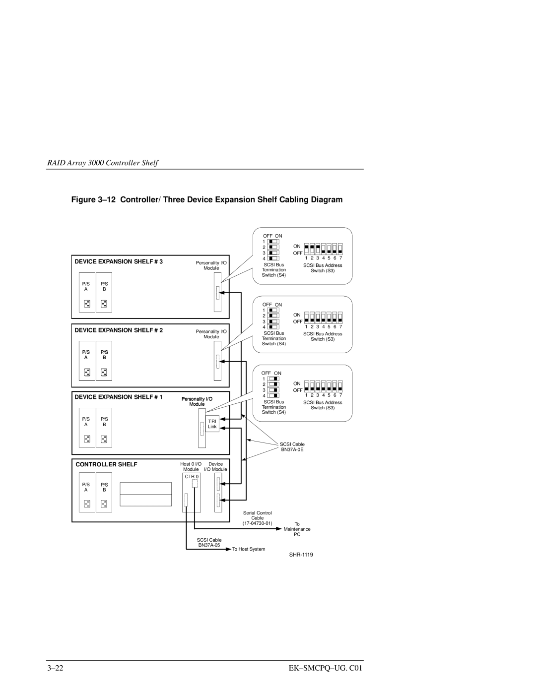 Compaq 3000 manual Controller/ Three Device Expansion Shelf Cabling Diagram 