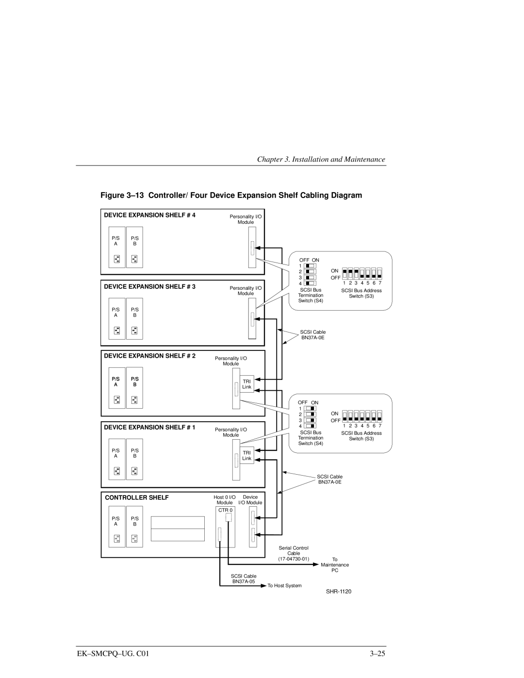 Compaq 3000 manual Controller/ Four Device Expansion Shelf Cabling Diagram 