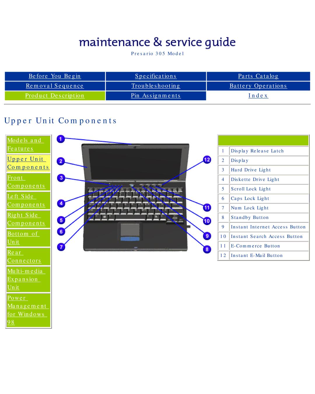 Compaq 305 specifications Upper Unit Components 