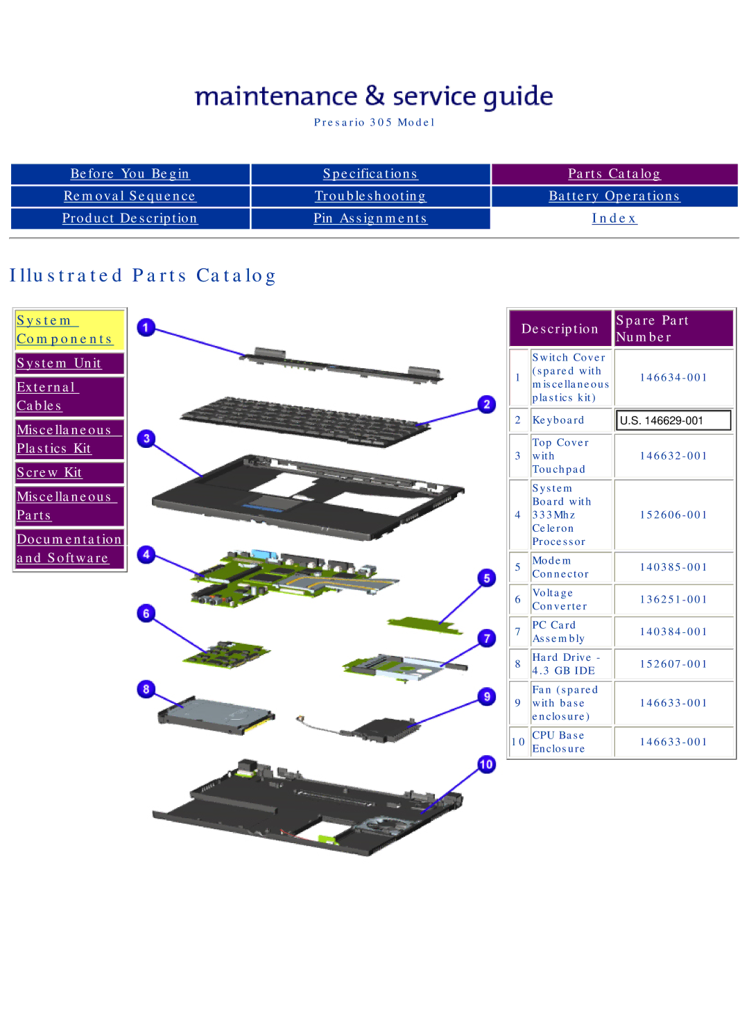 Compaq 305 specifications System Components 