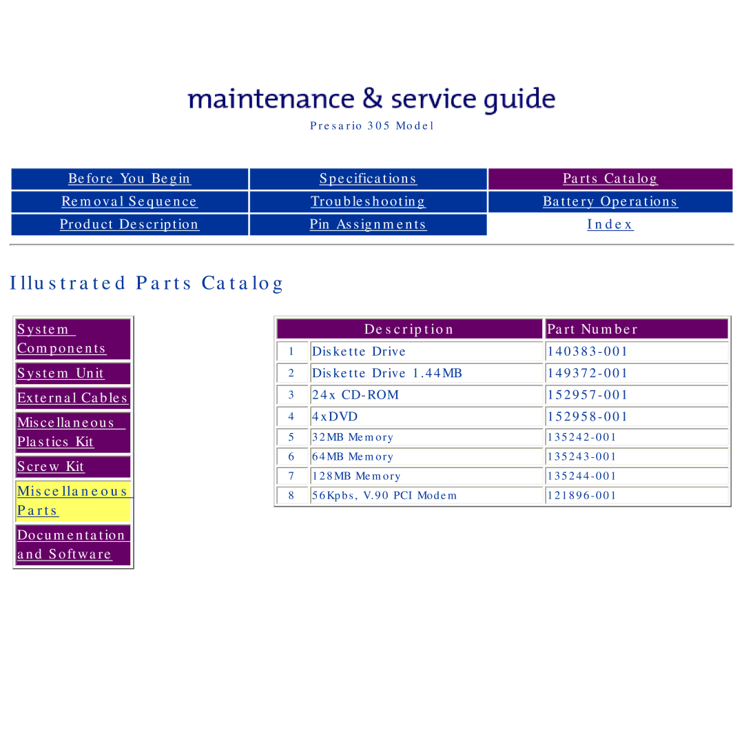 Compaq 305 specifications Miscellaneous Parts, Description 