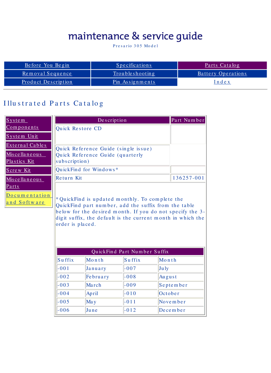 Compaq 305 specifications Documentation and Software, Suffix Month 