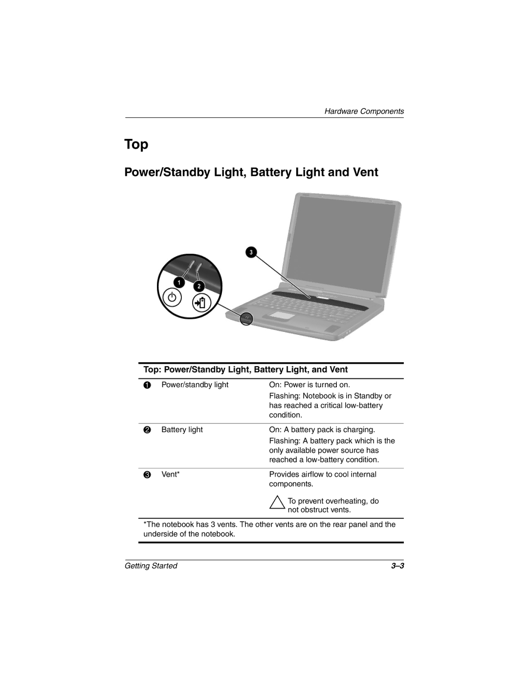 Compaq 307502-001 manual Power/Standby Light, Battery Light and Vent, Top Power/Standby Light, Battery Light, and Vent 