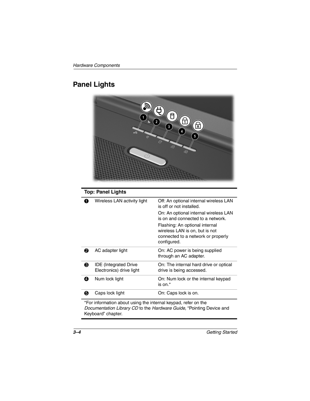 Compaq 307502-001 manual Top Panel Lights 