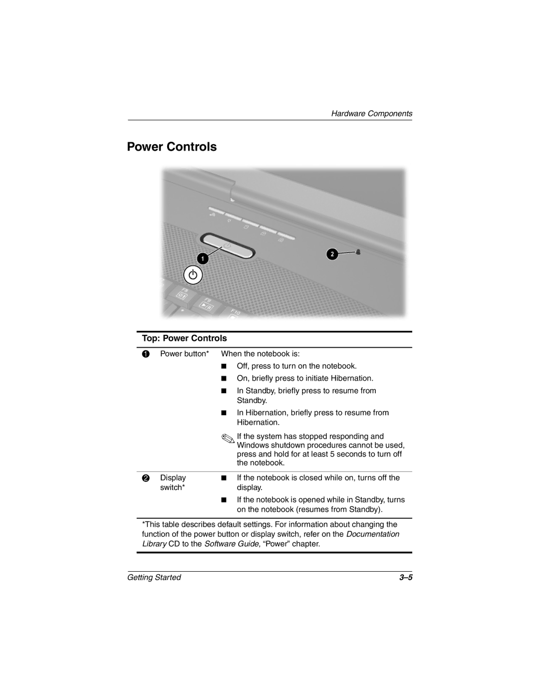 Compaq 307502-001 manual Top Power Controls 