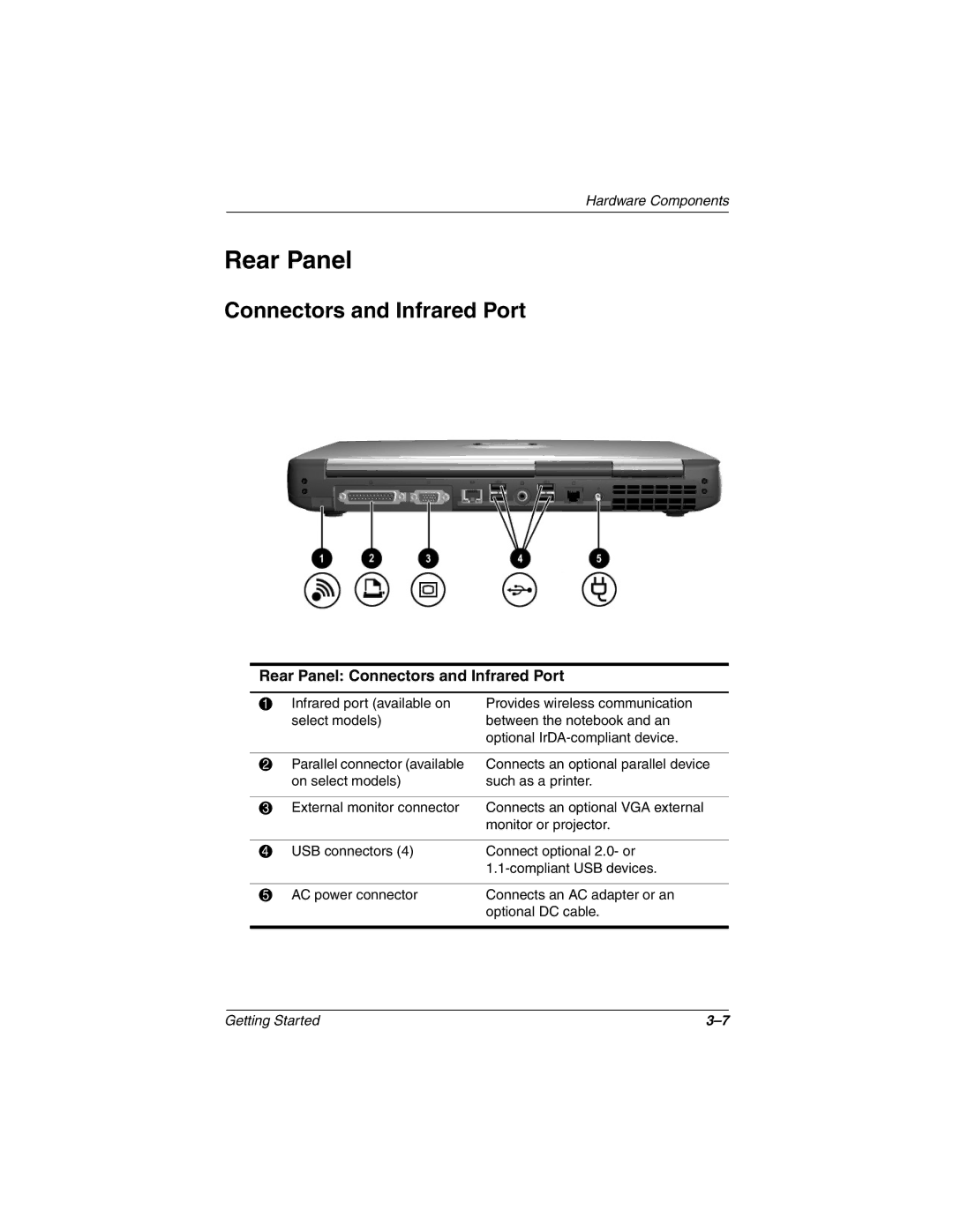 Compaq 307502-001 manual Rear Panel Connectors and Infrared Port 