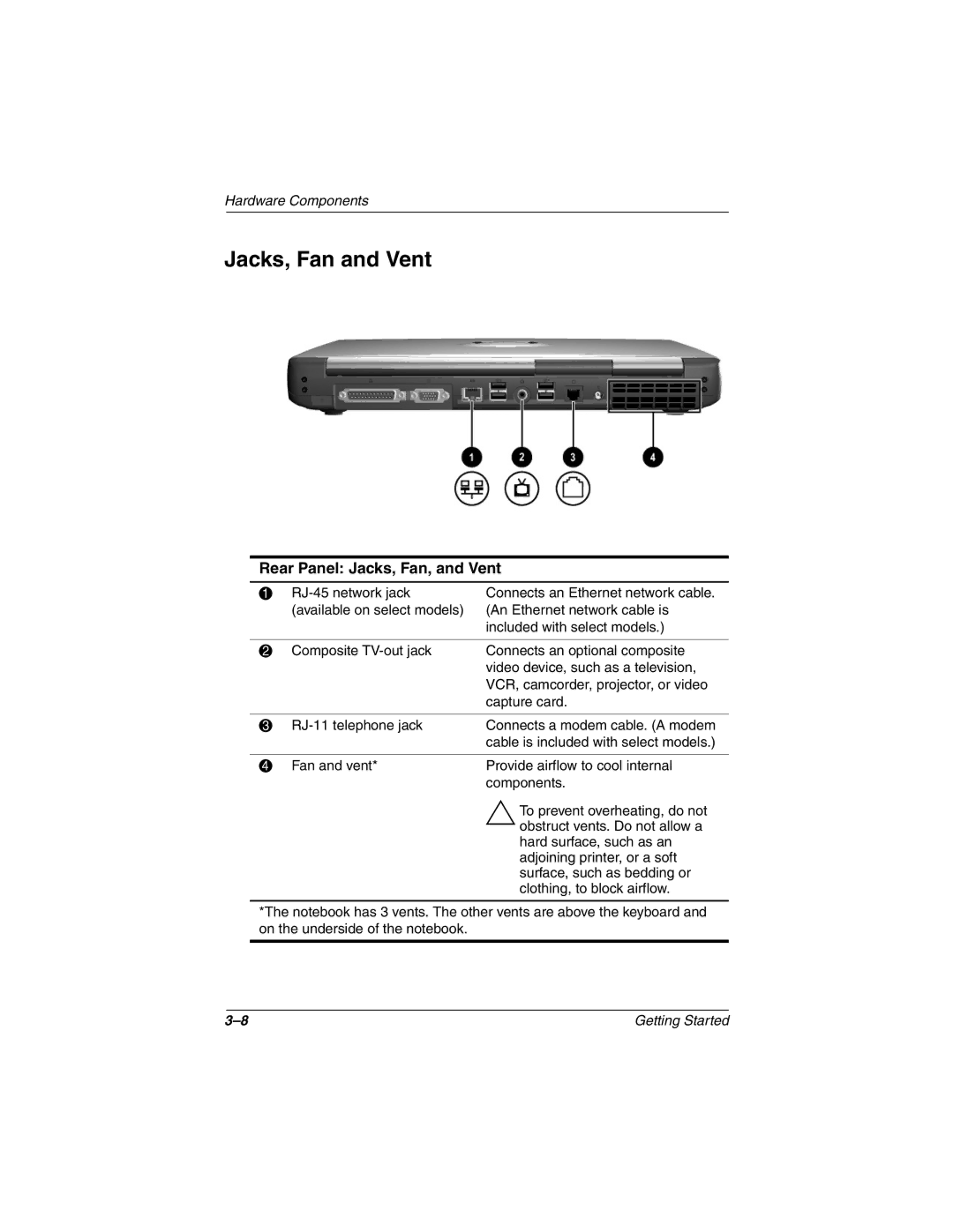 Compaq 307502-001 manual Jacks, Fan and Vent, Rear Panel Jacks, Fan, and Vent 