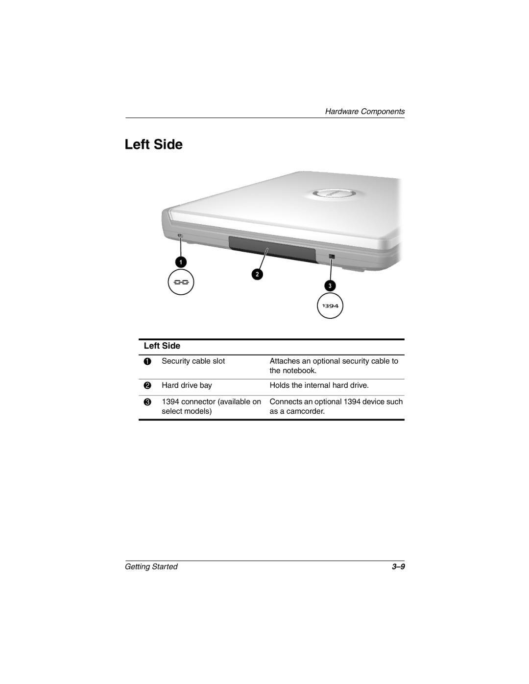 Compaq 307502-001 manual Left Side 