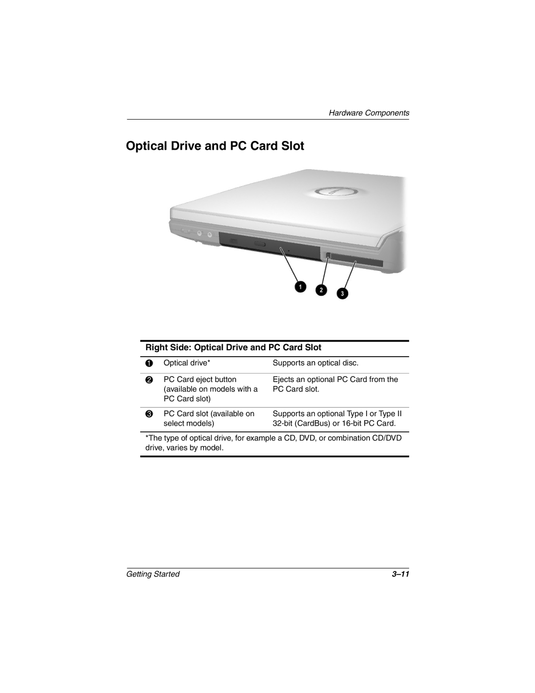 Compaq 307502-001 manual Right Side Optical Drive and PC Card Slot 