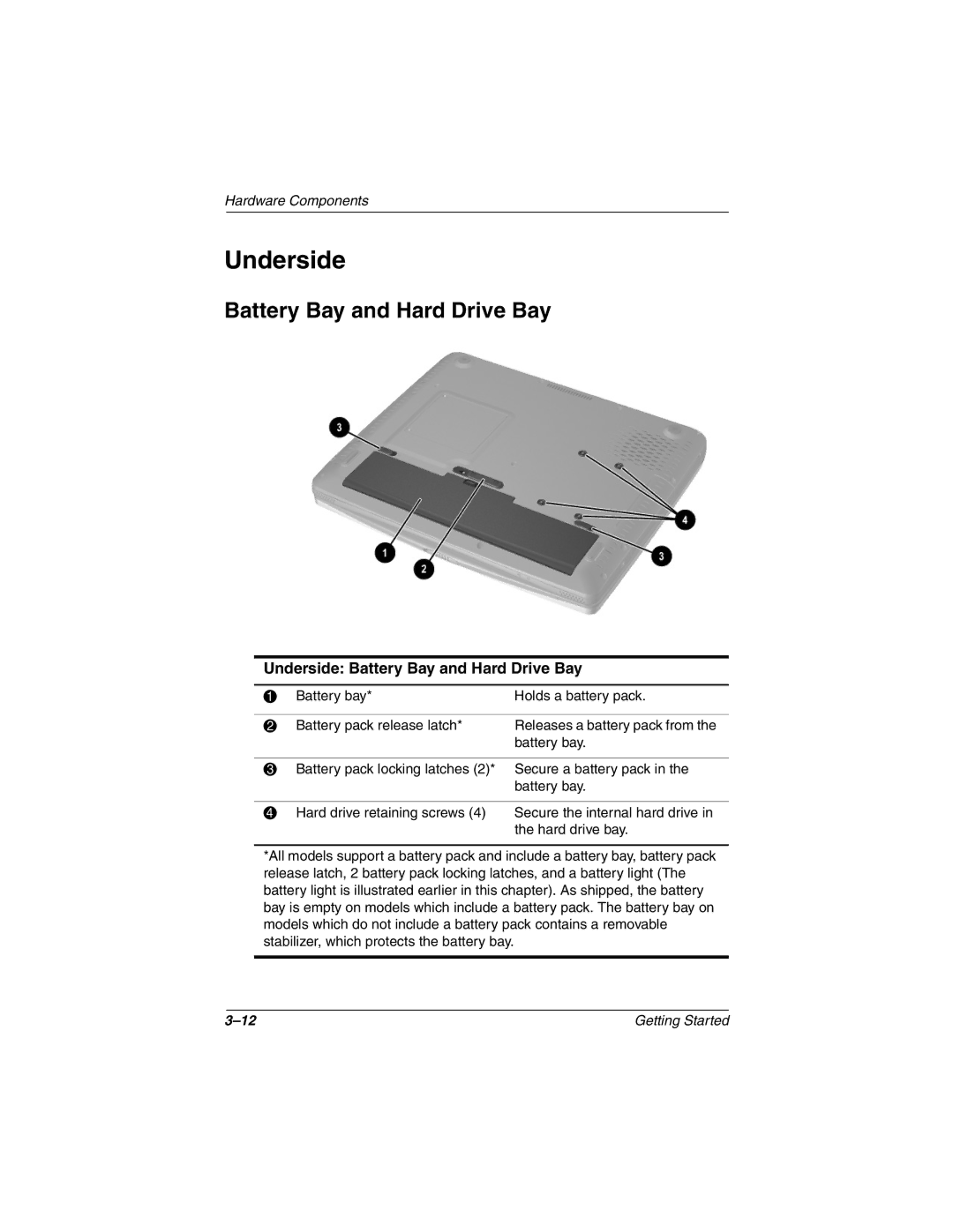 Compaq 307502-001 manual Underside Battery Bay and Hard Drive Bay 